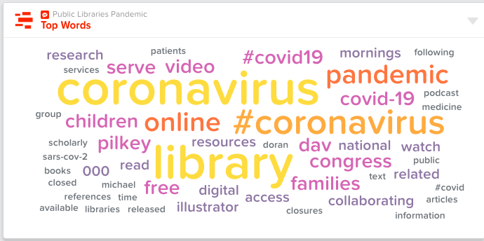 Word cloud of top words associated with libraries and coronavirus. 